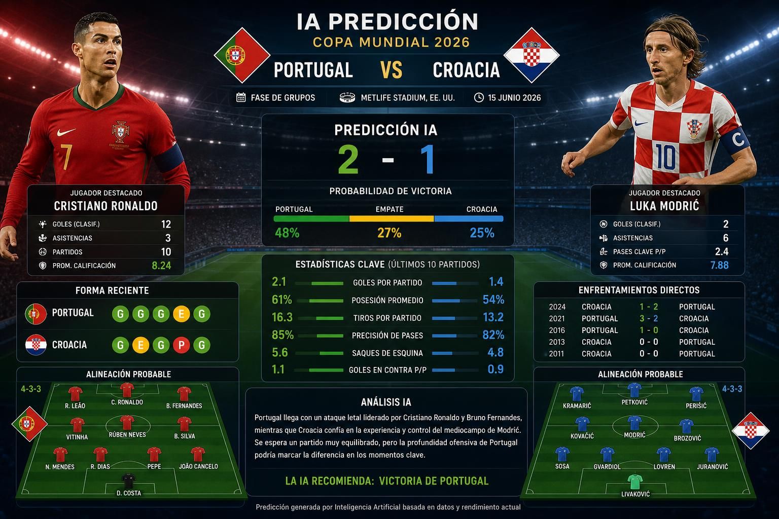 descubre la sorprendente predicción de la inteligencia artificial para el emocionante duelo entre portugal y croacia en el mundial 2026.