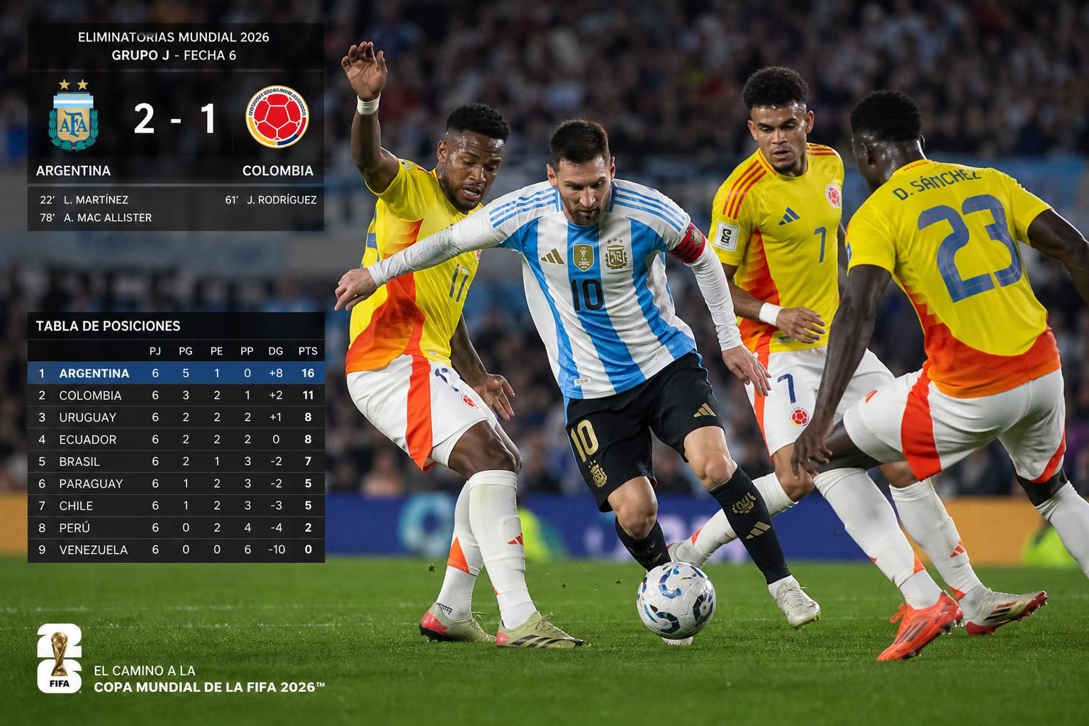 descubre las novedades del grupo j en la copa mundial 2026, con información actualizada sobre los equipos, el calendario de partidos y todos los detalles clave para no perderte nada.